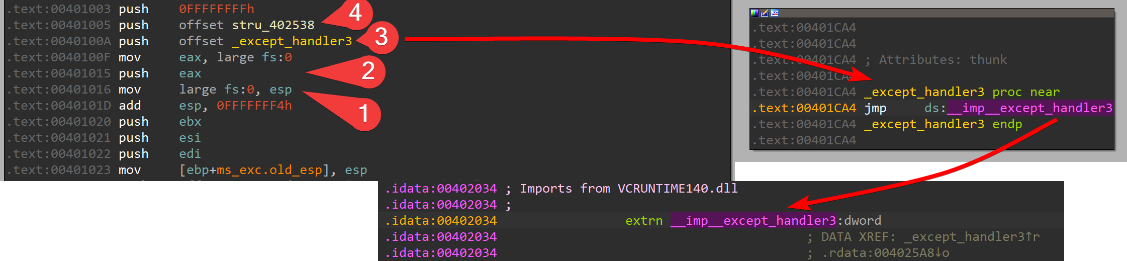 Initializing the SEH handler code
